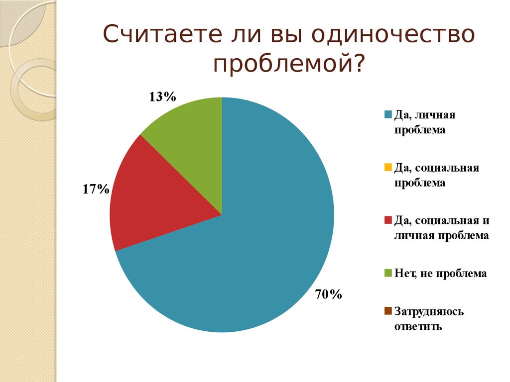 Считаю проблемой