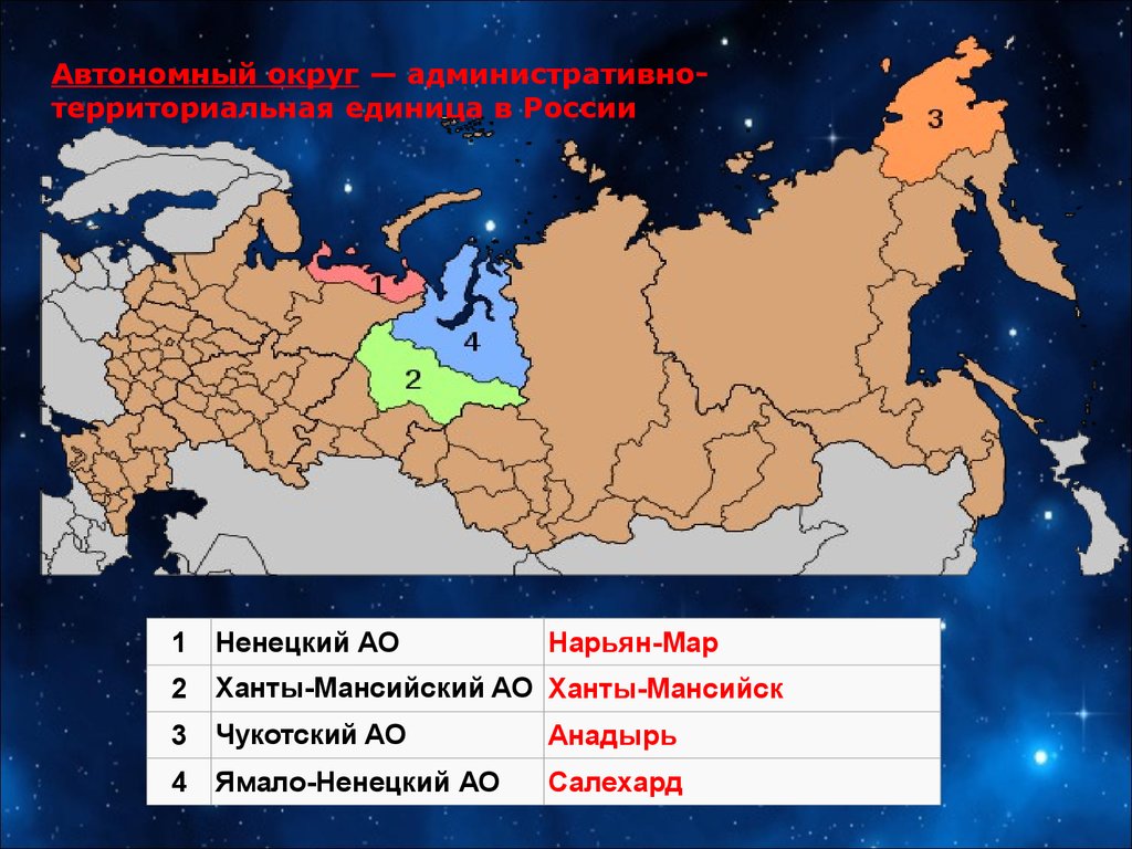 Административно территориальная единица россии