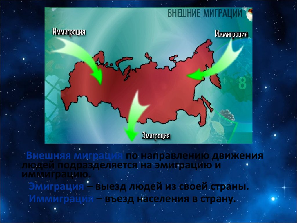 Какое влияние оказали миграции на судьбу россии. Внешняя миграция. Внешняя миграция эмиграция и иммиграция. Внешние миграции населения. Внешняя миграция в России.