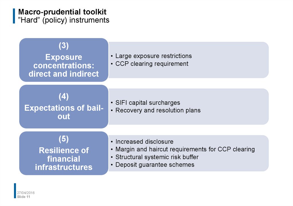Macro-prudential toolkit ”Hard” (policy) instruments