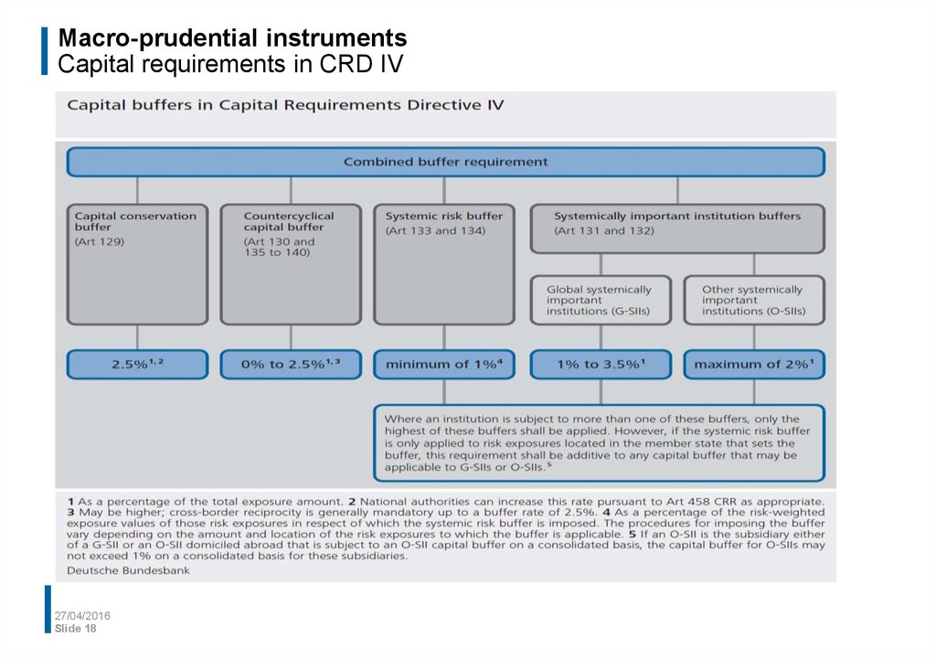 Macro-prudential instruments Capital requirements in CRD IV