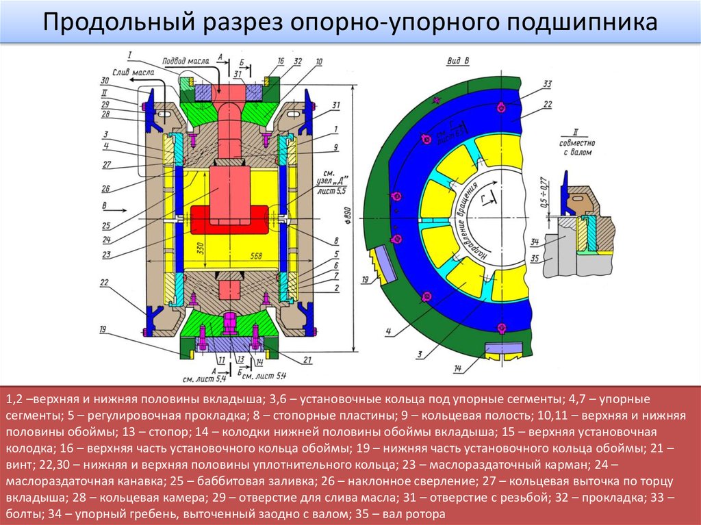 Конструкция упорного подшипника