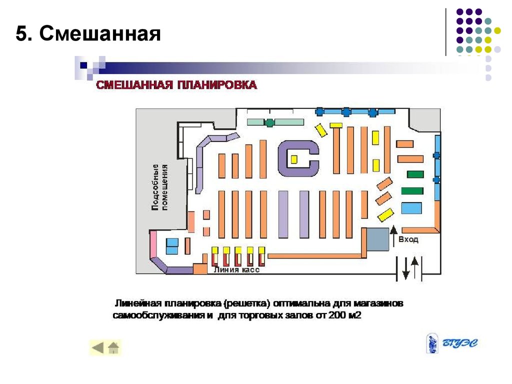 Смешанная планировка торгового зала это