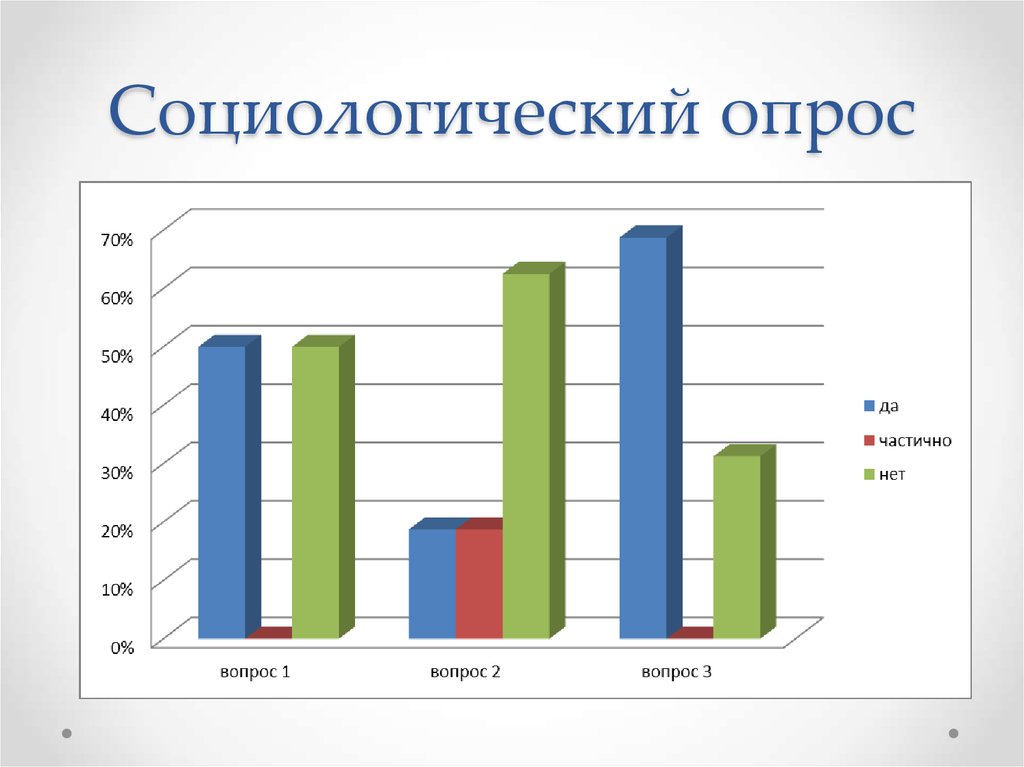 Диаграмма социологического опроса. Опрос о пищевых добавках. Опрос про продукты питания. Опрос про пищевые добавки. Пищевые добавки социологический опрос.