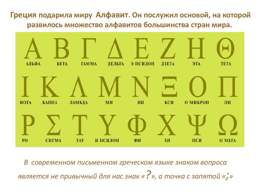 Какая буква алфавита самая. Алфавиты мира. Древние языки алфавит. Алфавиты всех языков мира. Алфавиты разных народов.