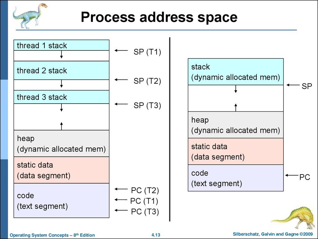 Спейс адрес. Process vs thread. Thread-x Операционная система. Задачи на многопоточность java. Parallel address.