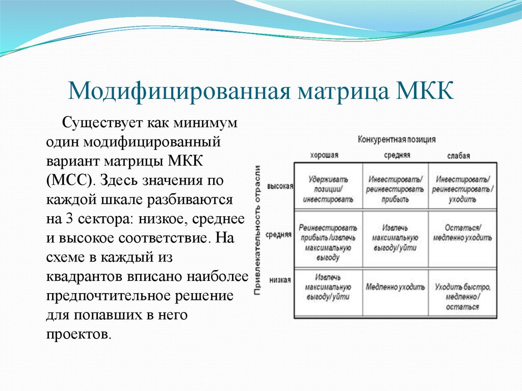 Матрица MCC: Mission and Core Competencies (МКК: Миссия и Ключевые компетенции) - презентация онлайн