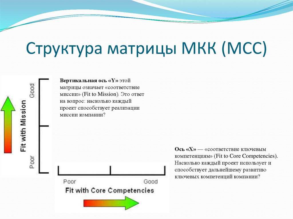 Матрица MCC: Mission and Core Competencies (МКК: Миссия и Ключевые компетенции) - презентация онлайн