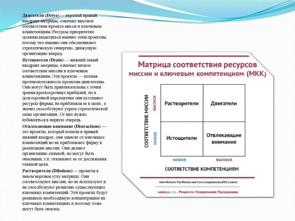 Матрица MCC: Mission and Core Competencies (МКК: Миссия и Ключевые компетенции) - презентация онлайн