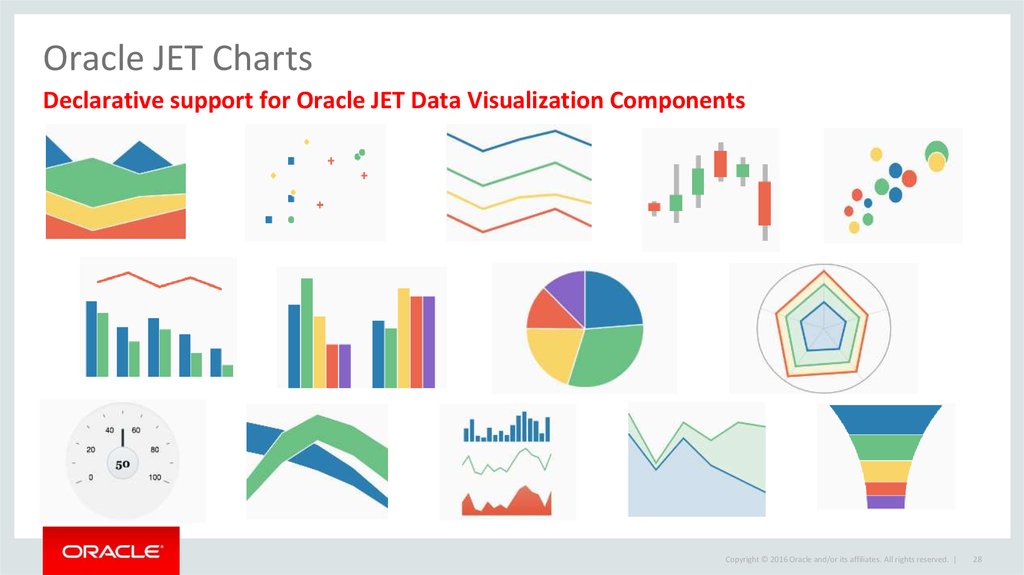 Oracle Apex Jet Charts