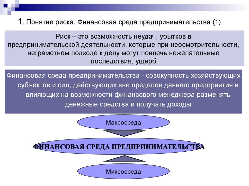 Понятие риск менеджмента презентация