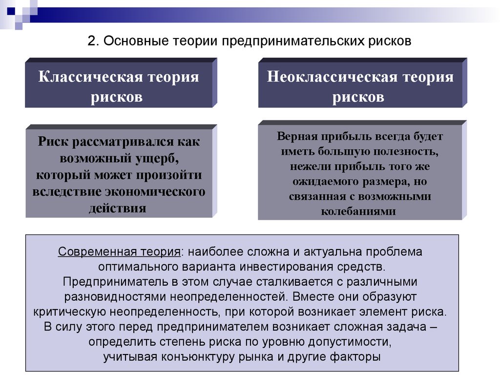 2 2 в какой теории. Классическая и неоклассическая теории рисков. Теории предпринимательских рисков. Неоклассическая теория предпринимательских рисков. Основные теории рисков.