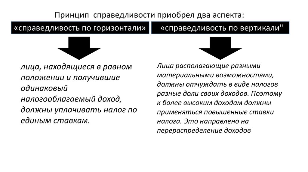 Принцип аспект. Справедливость налогообложения. 1. Принцип справедливости налогообложения.