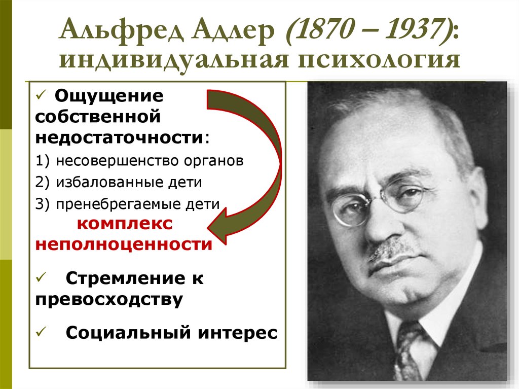 Индивидуальная психология адлера презентация