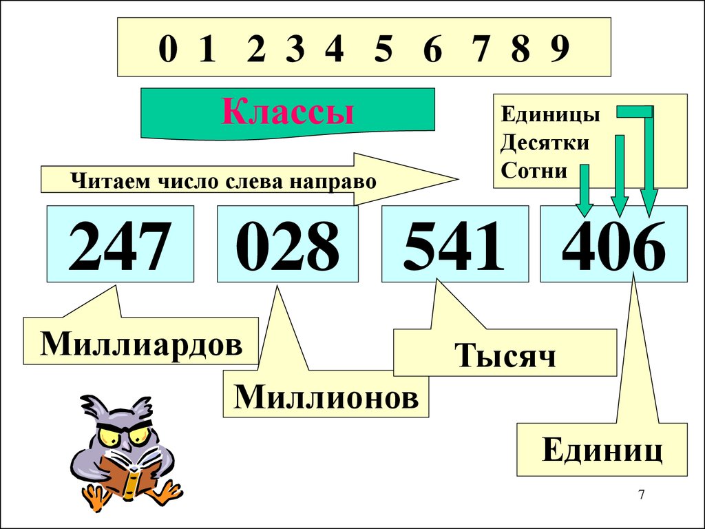 Единицы десятки сотни тысячи. Единицы десятки сотни. Десятки и единицы. Дксятки сотнииединицы.