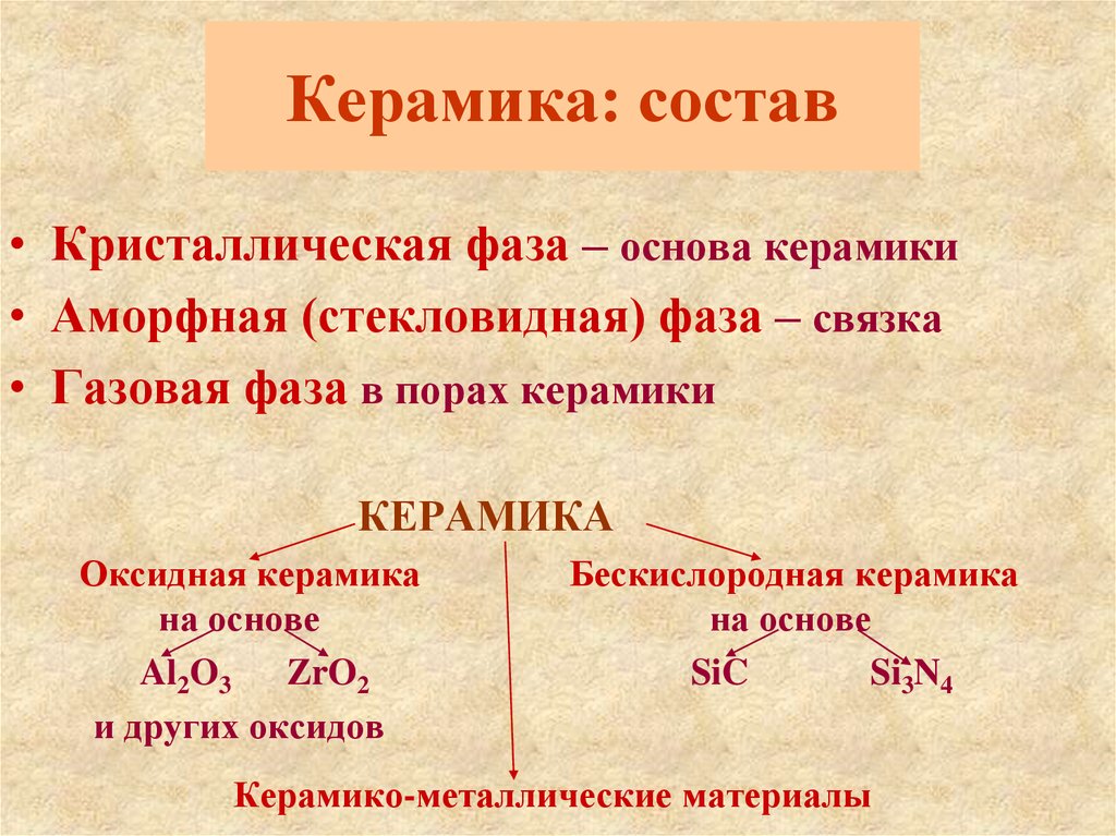 Керамика презентация по химии