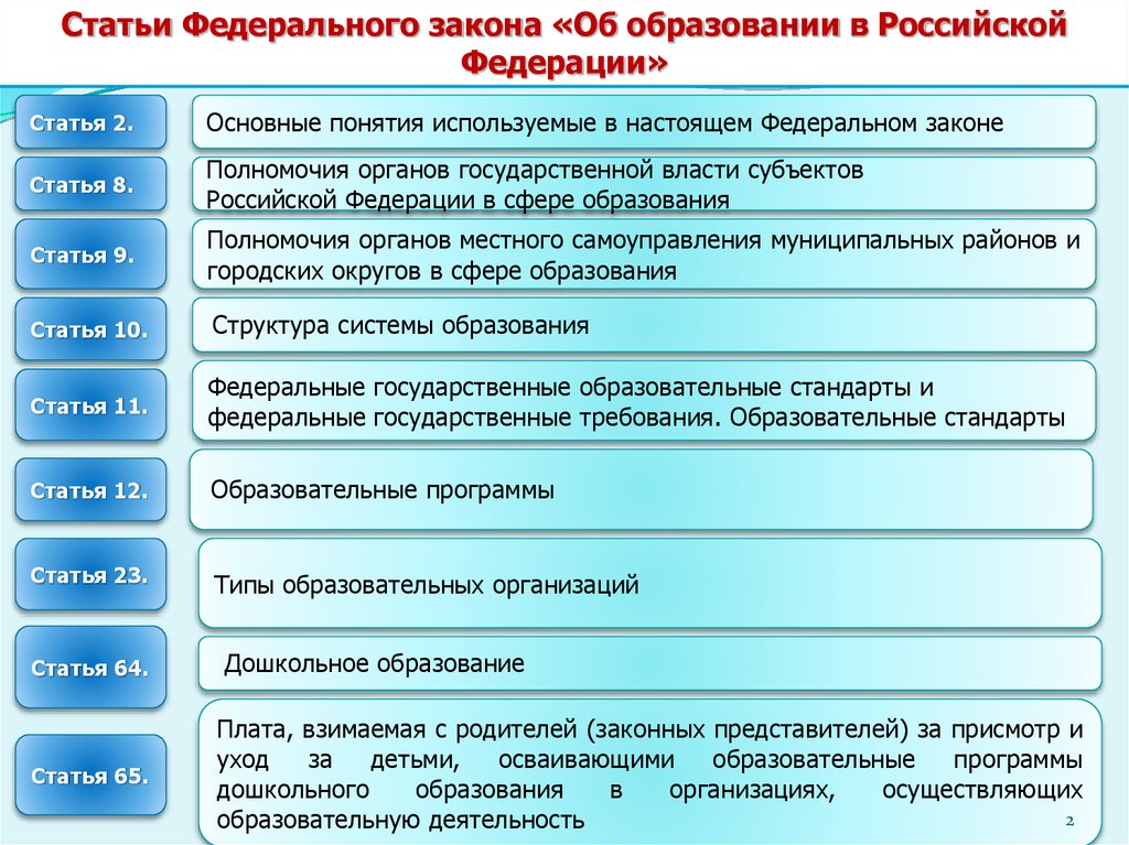 Программа статей. Основные статьи образования. Основные понятия используемые в федеральном законе об образовании. Основные понятия федерального закона об образовании. Основные понятия используемые в настоящем федеральном законе статья.