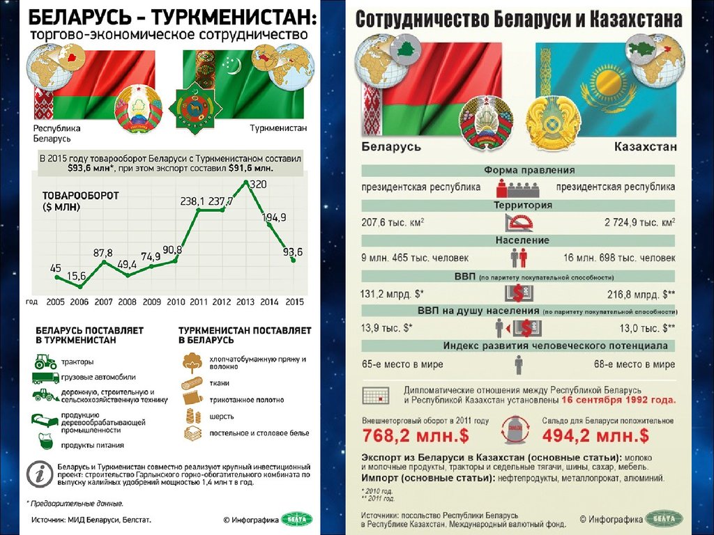 Импорт беларуси