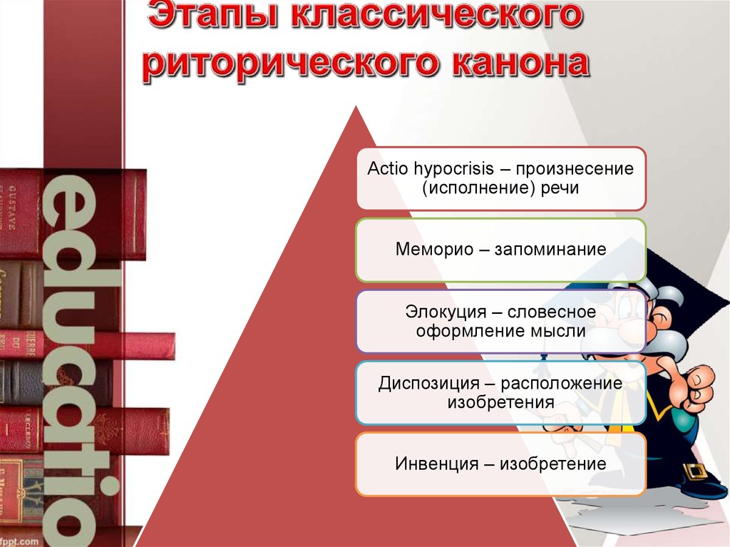 Риторический канон. Этапы риторического канона. Этапы классической риторики. Основные этапы классического риторического канона. Каноны риторики.