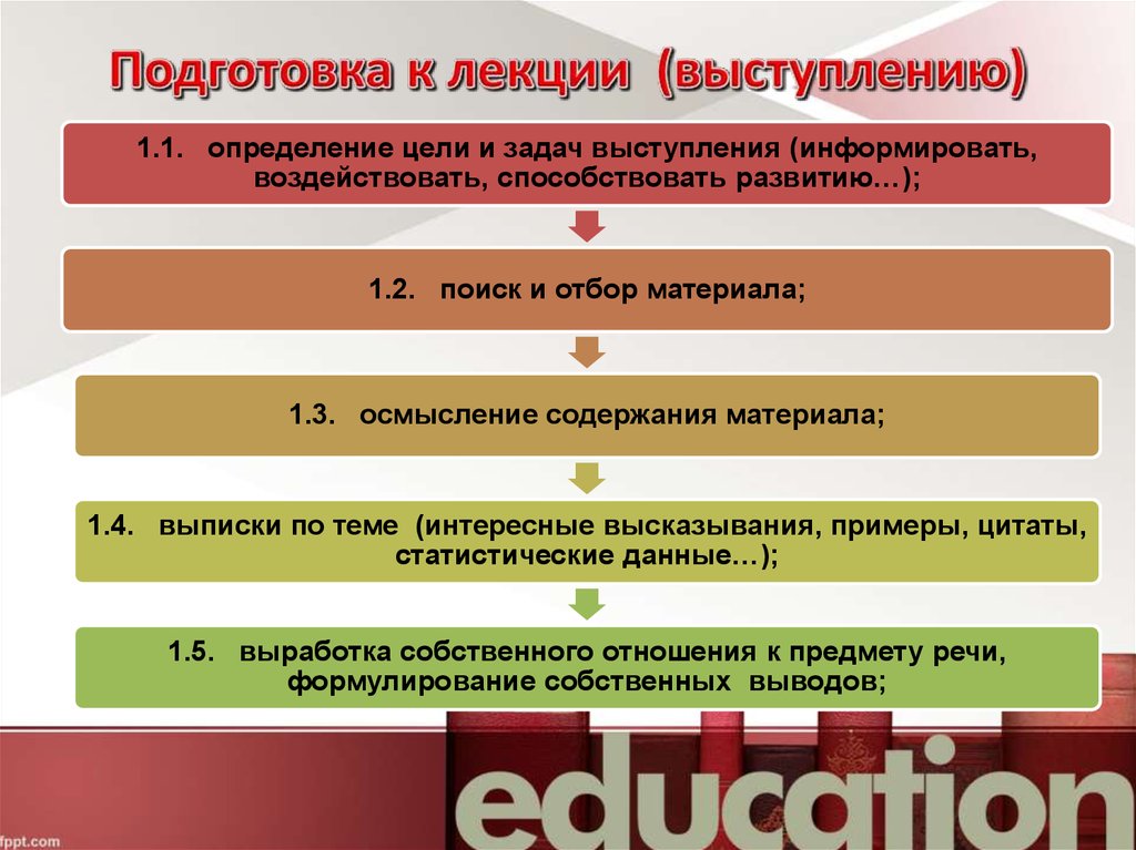 План проведения лекции