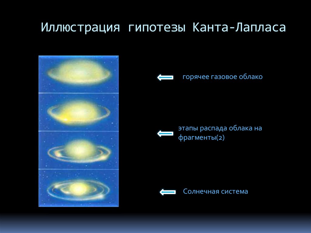 Гипотеза шмидта картинки