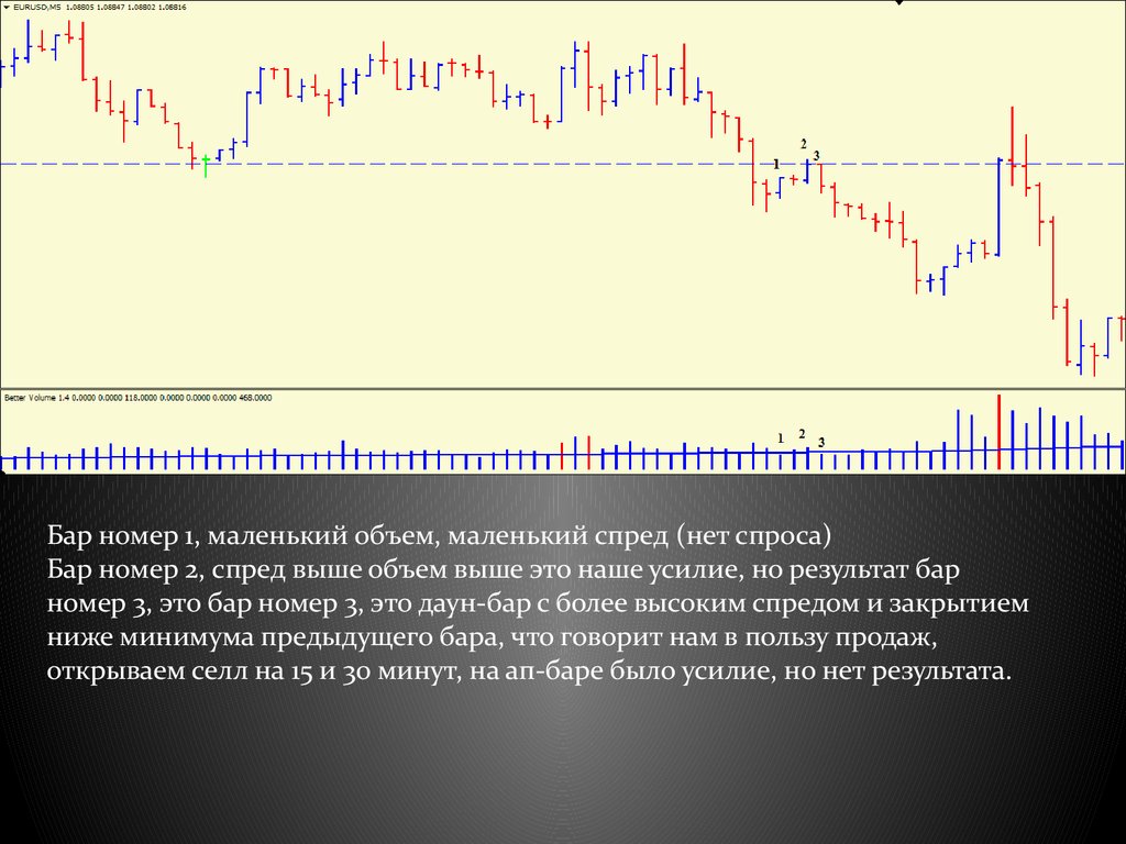 Чем меньше объем. Биржевой спред. Спред на бирже что это. Спред в трейдинге что это. Валютный спред это.