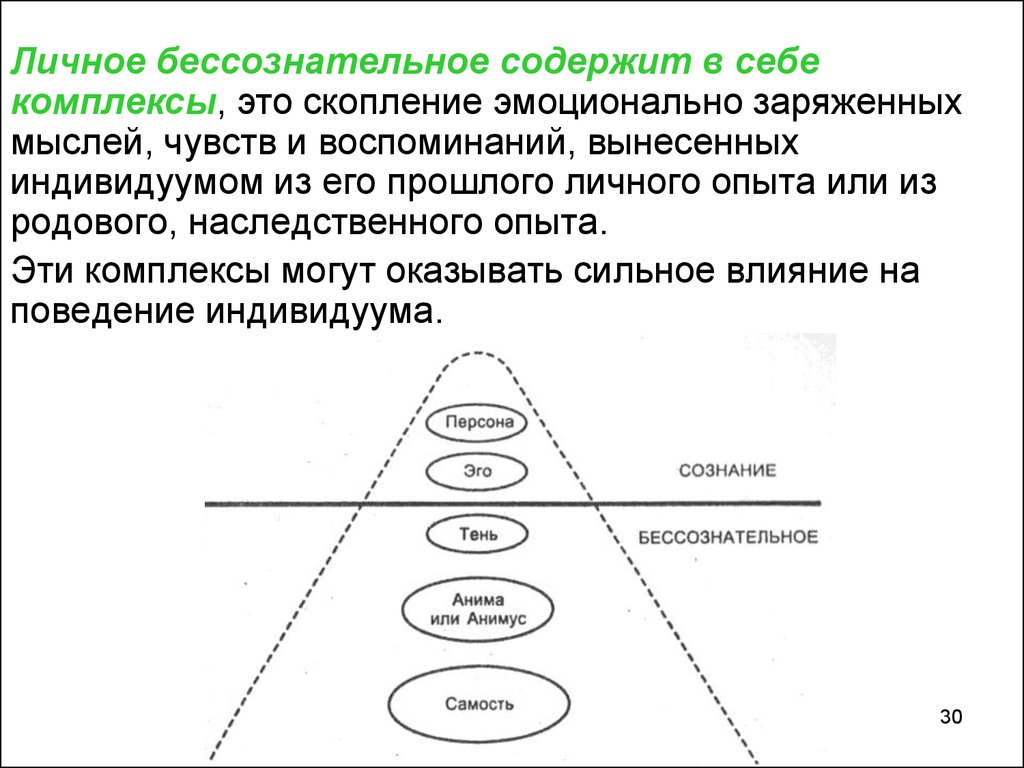 Самость это в психологии