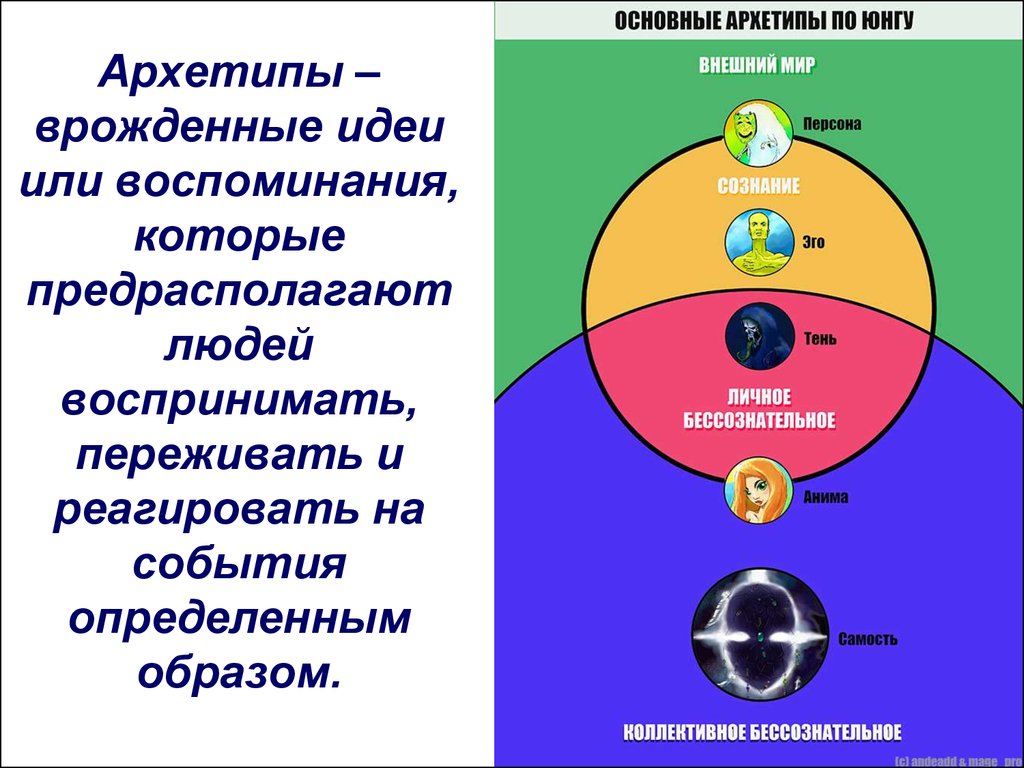 Система юнгу. Архетипы личности по Юнгу. Символы архетипов по Юнгу.