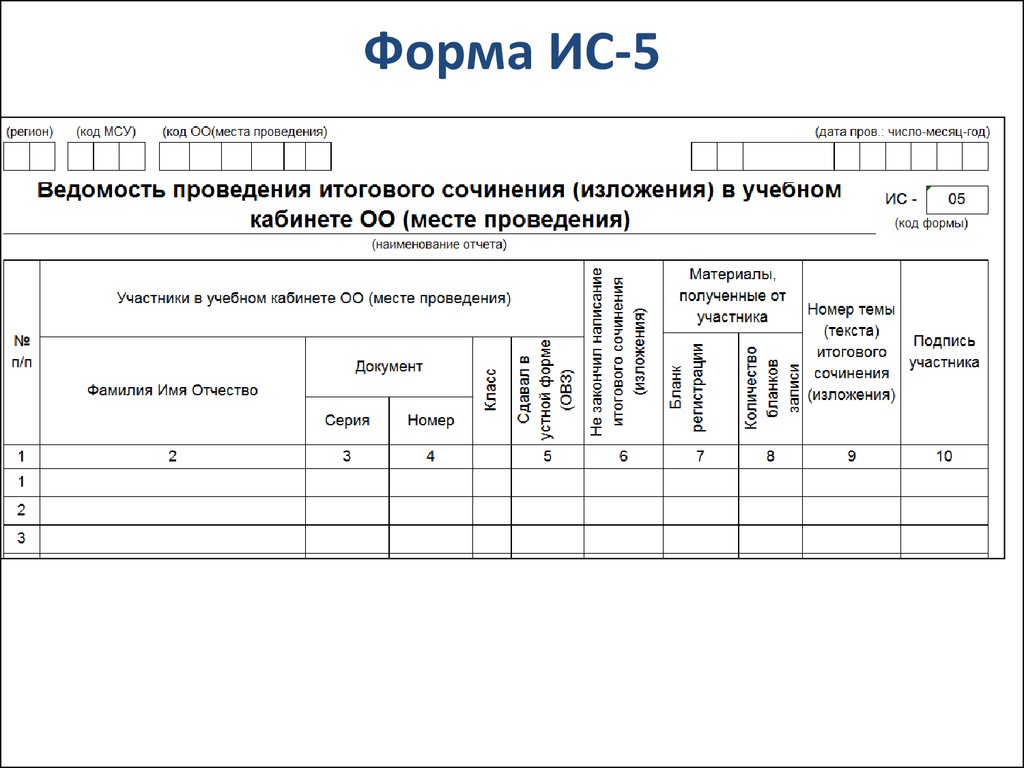 Форма 5 6. Форма ИС-5 ведомость проведения итогового сочинения. Ведомость ИС-05 заполнение. Ведомость проведения итогового сочинения. Форма ИС-05.