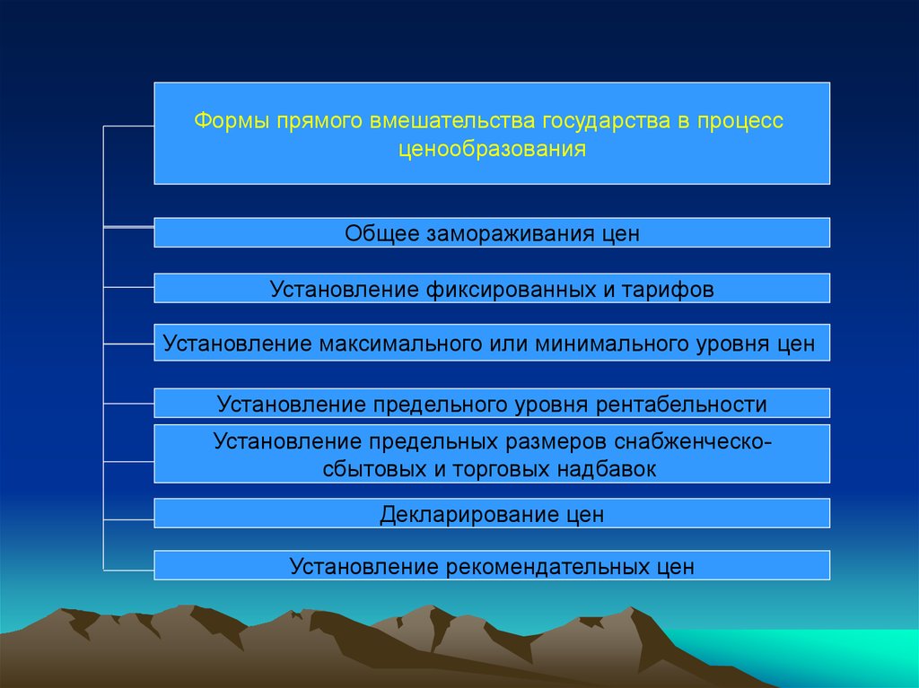 Государственное ценообразование. Государственное вмешательство в ценообразование. Формы прямого вмешательства государства в процесс ценообразования. Формы косвенного вмешательства государства в ценообразование. Вмешательство государства в ценообразование.