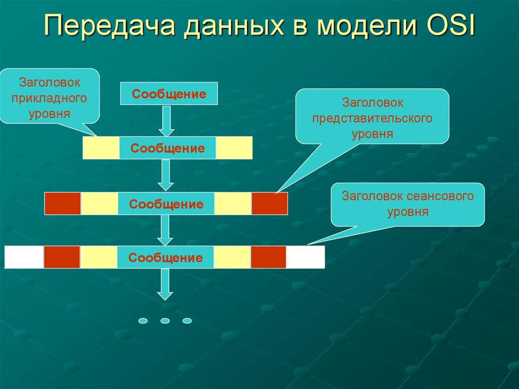 Уровень информации в россии