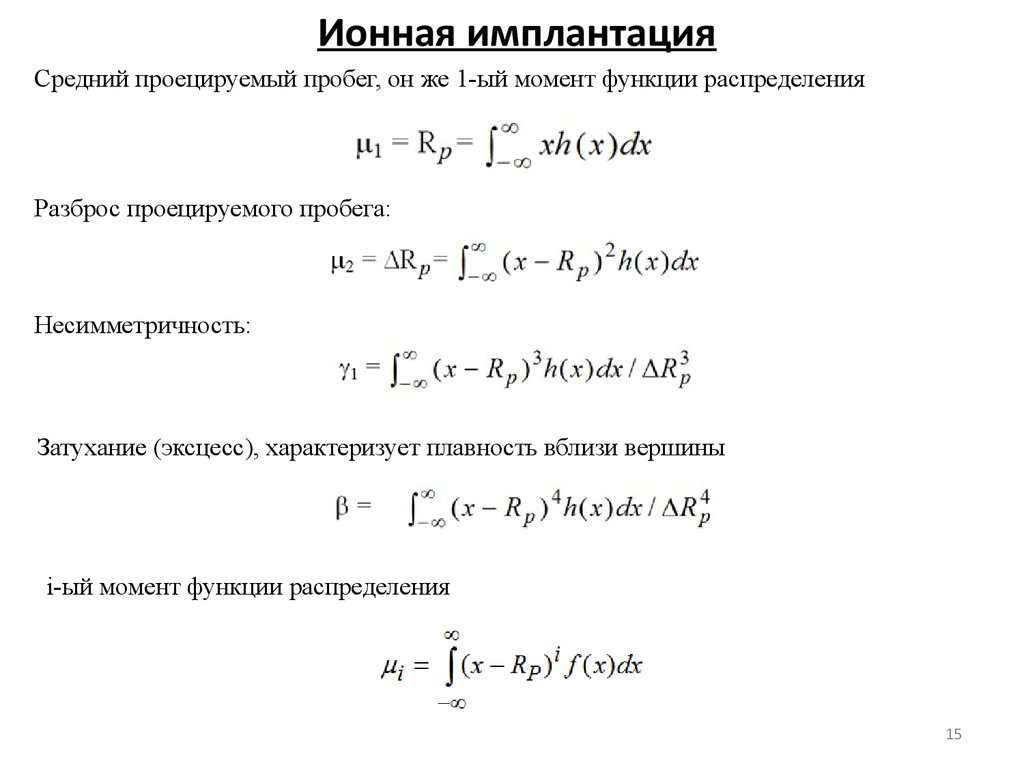 Ионная имплантация презентация