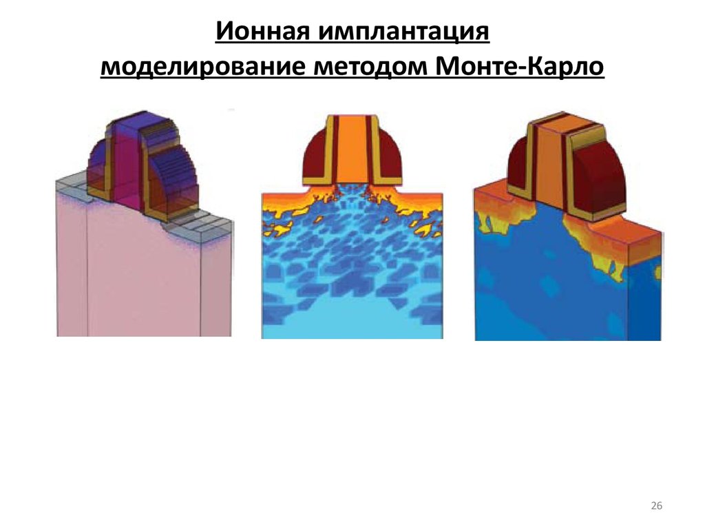 Схема установки ионной имплантации