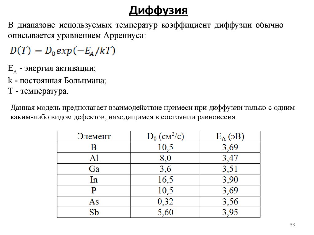 Диффузия температуры