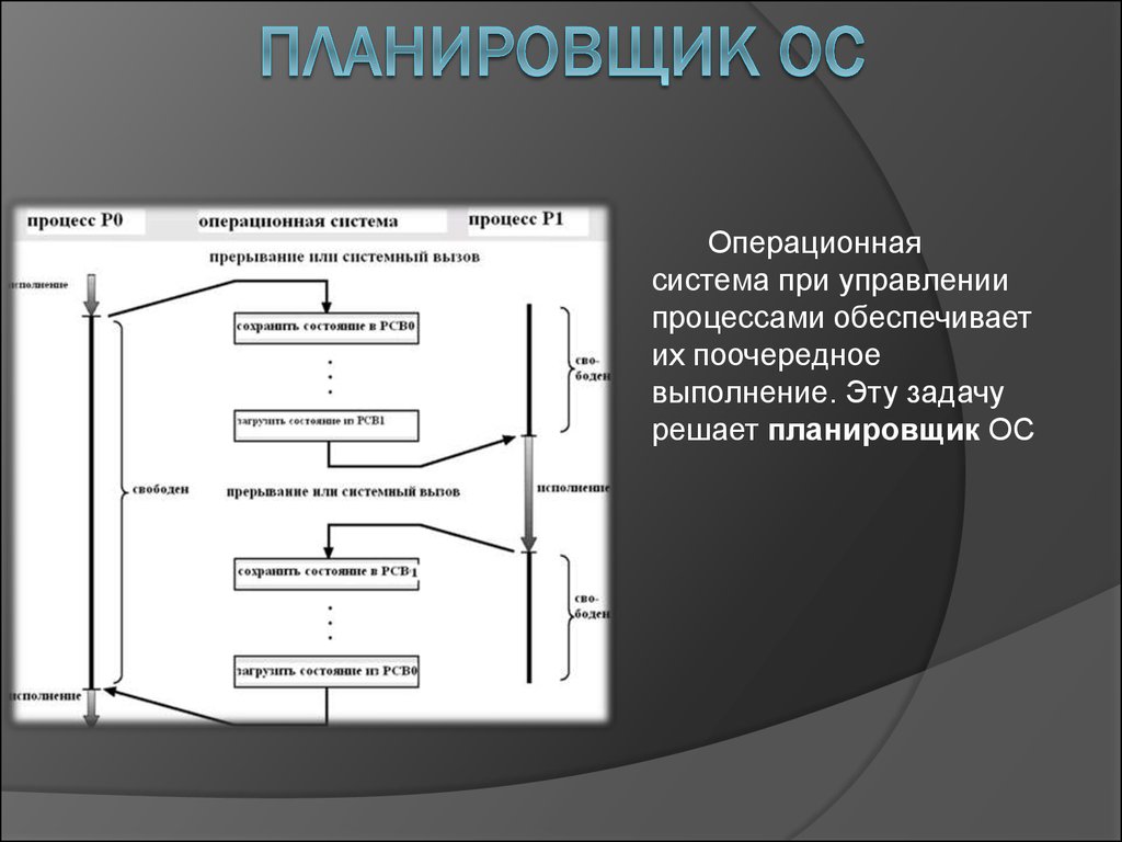 Понятие процессов виды процессов