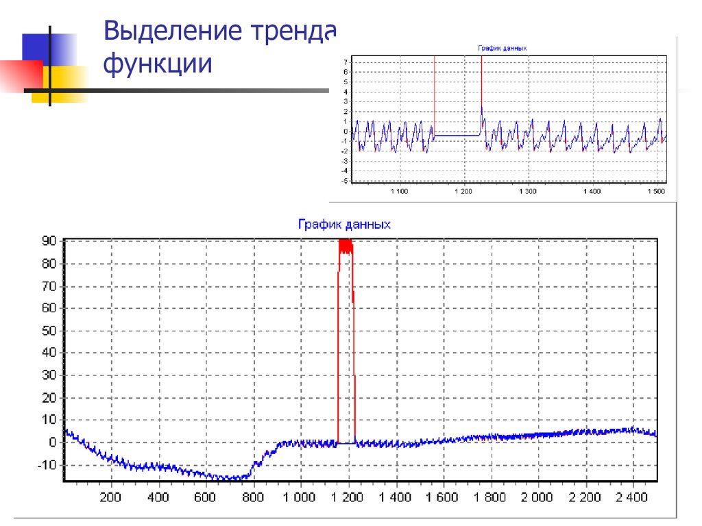 Функция тенденция