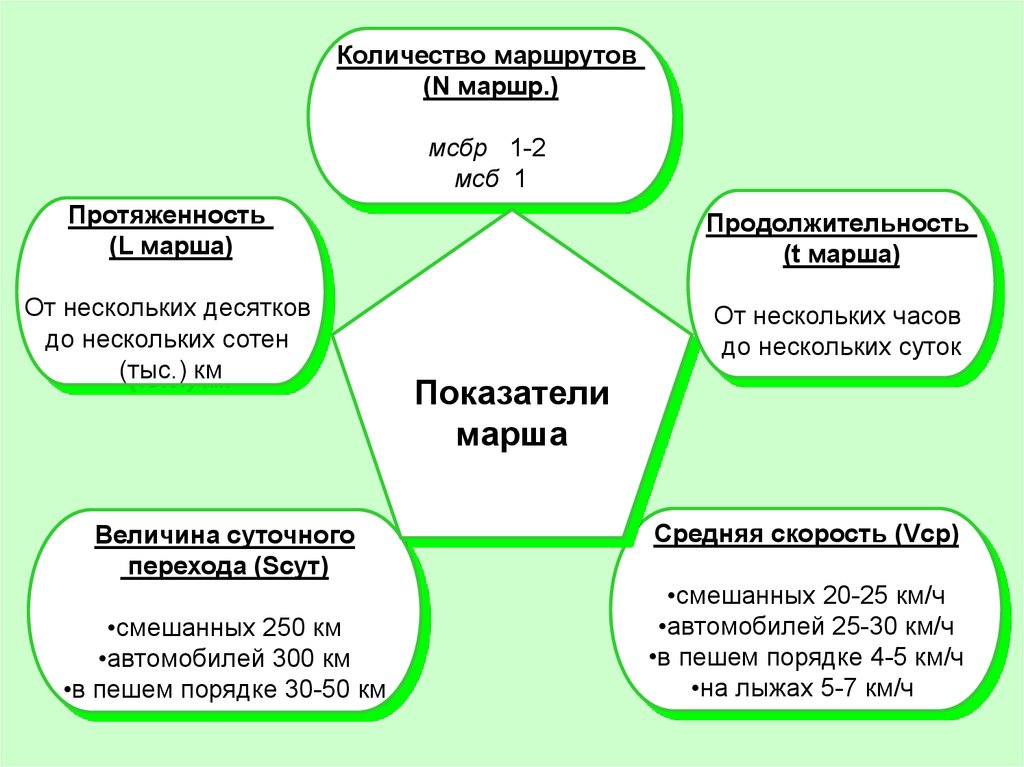 Сколько маршрутов