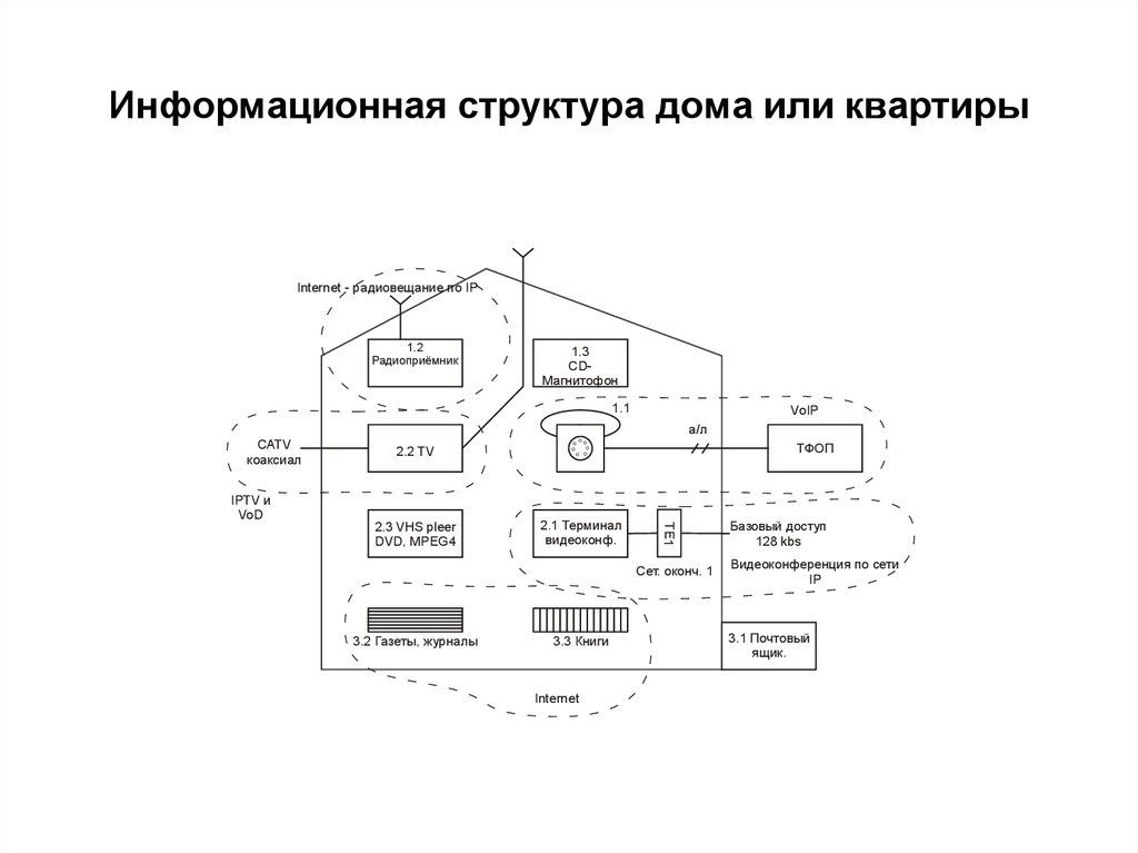 Информационная структура информационной сети