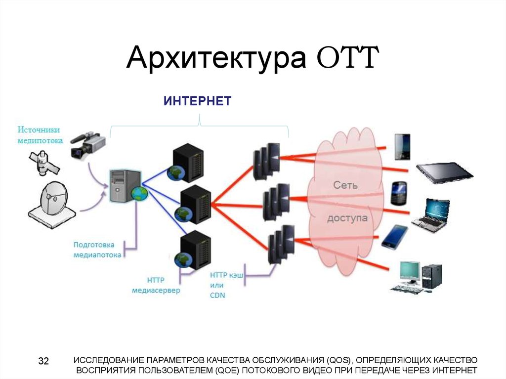 Развитие сетей в торговле