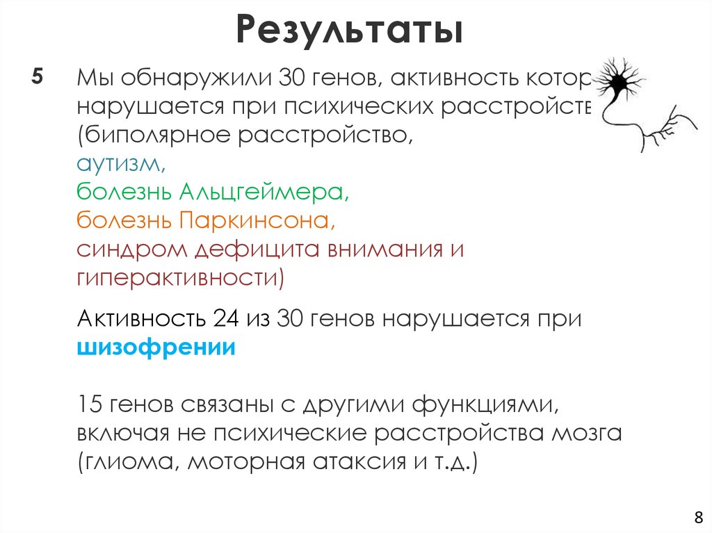Результаты