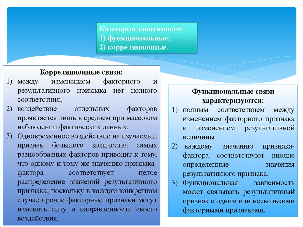 При изображении взаимосвязи между факторным и результативным признаками на графике применяются