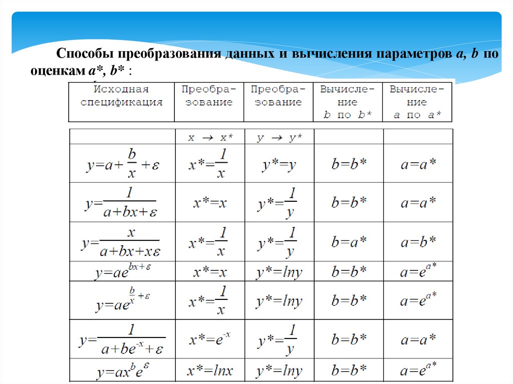 Вычисляемый параметр. Способы преобразования. Способы преобразования информации. Способы преобразования данных. Метод преобразования.