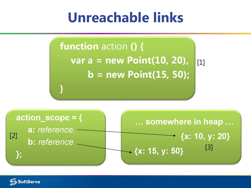Unreachable links