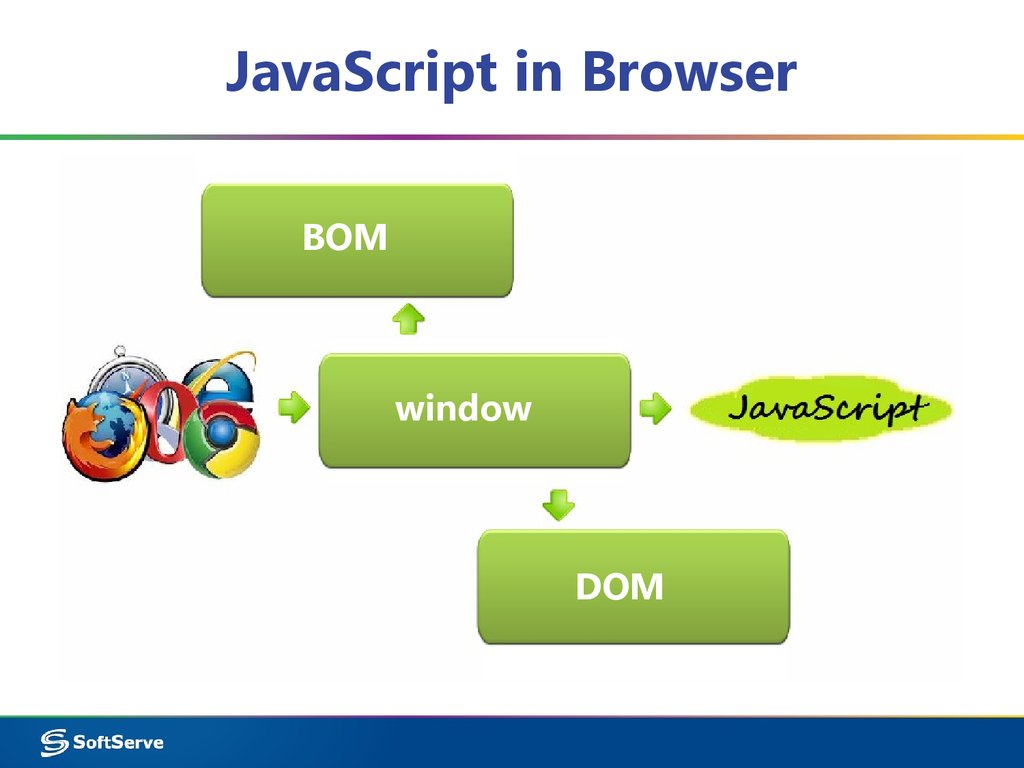 JavaScript in Browser