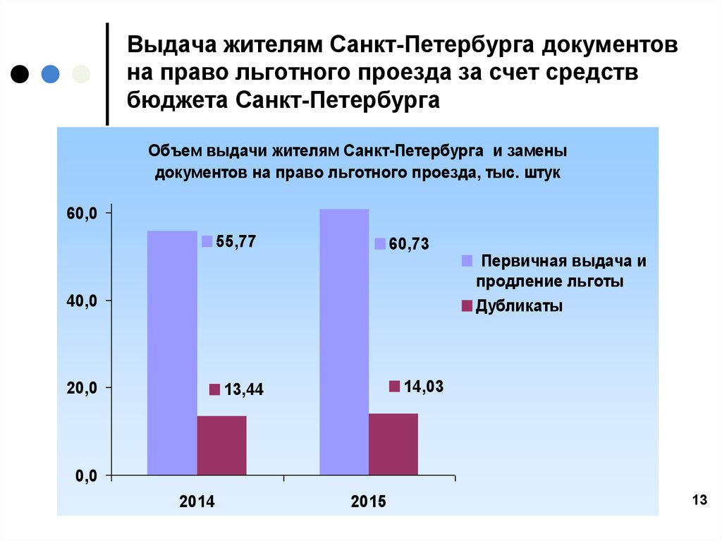 Бюджет санкт. Бюджет Санкт-Петербурга презентация. Религии жителей Санкт-Петербурга. Услуги для жителей Санкт-Петербурга. Использование бюджета Санкт-Петербурга.