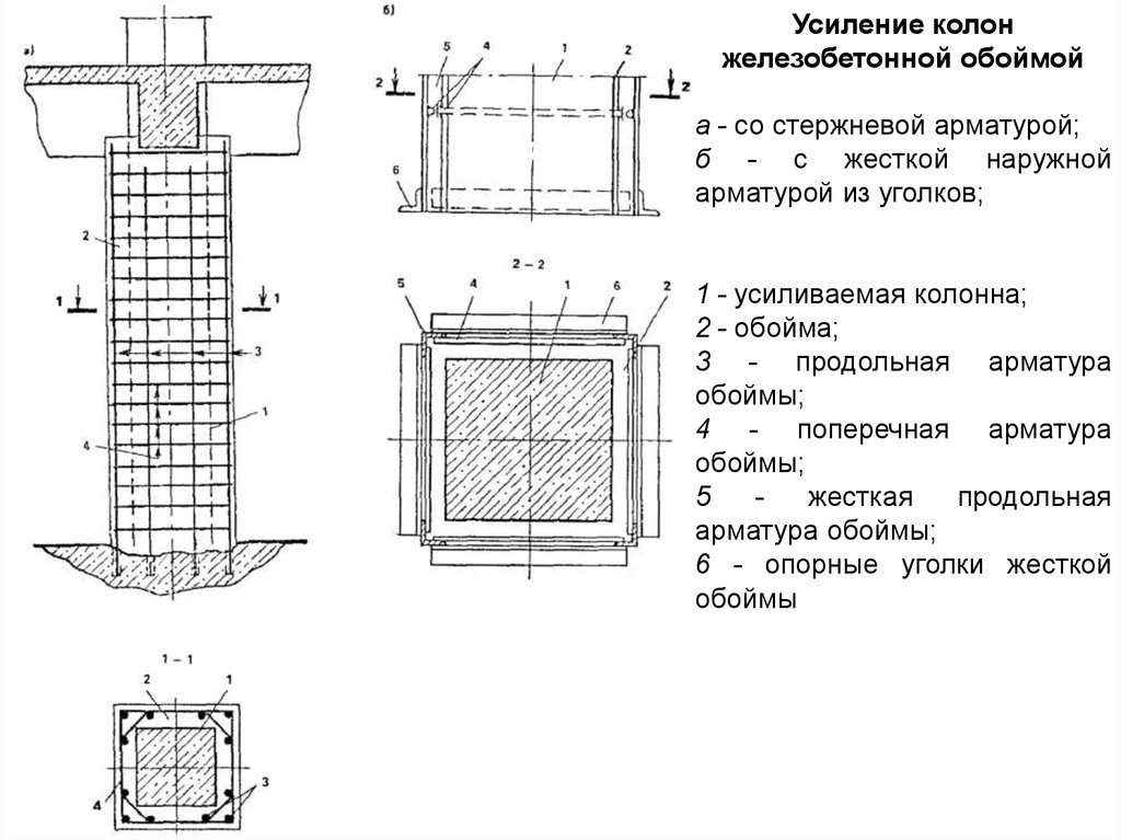 Железобетонная обойма колонн. Усиление жб колонны стальной обоймой. Железобетонная обойма b15w4. Железобетонная обойма 400мм. Железобетонная обойма 2д200.