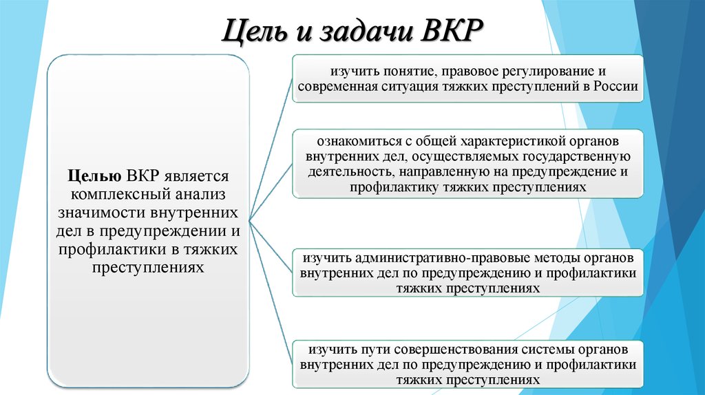 Цель презентации примеры