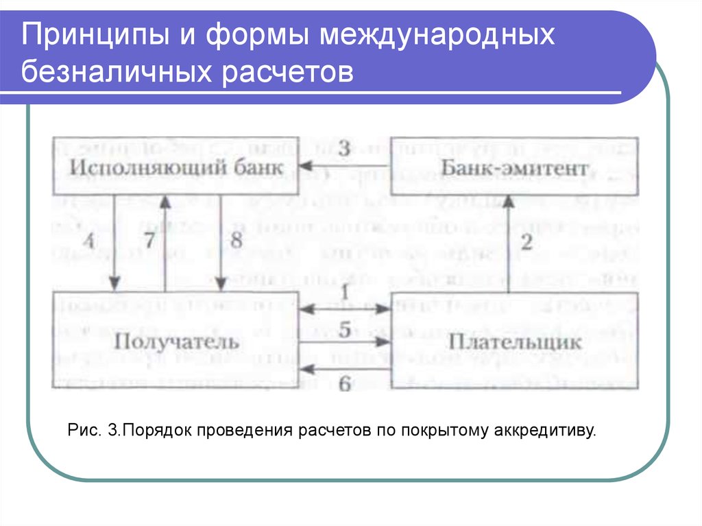 Соответствующих расчетов. Схемы осуществления безналичных расчетов. Принципы организации безналичных расчетов схема. Схемы по безналичным расчетам. Формы безналичных расчетов схема.