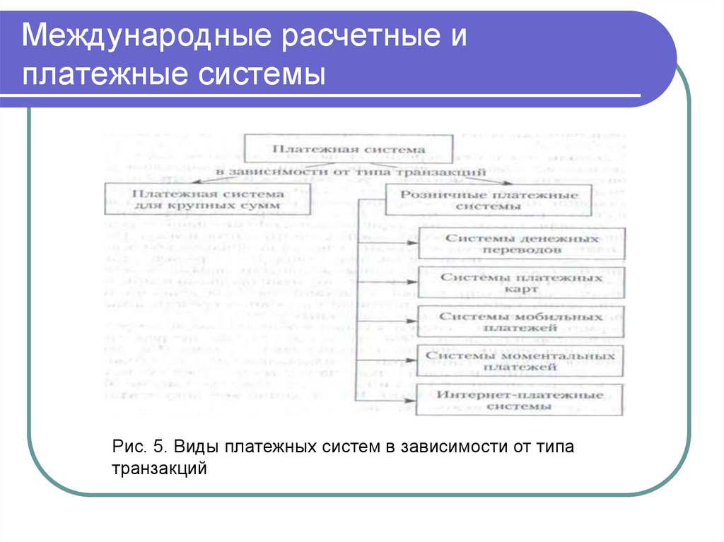 Международные платежи. Виды платежных систем. Международные расчетные и платежные системы. Виды международных платежных систем. Классификация платежных систем.