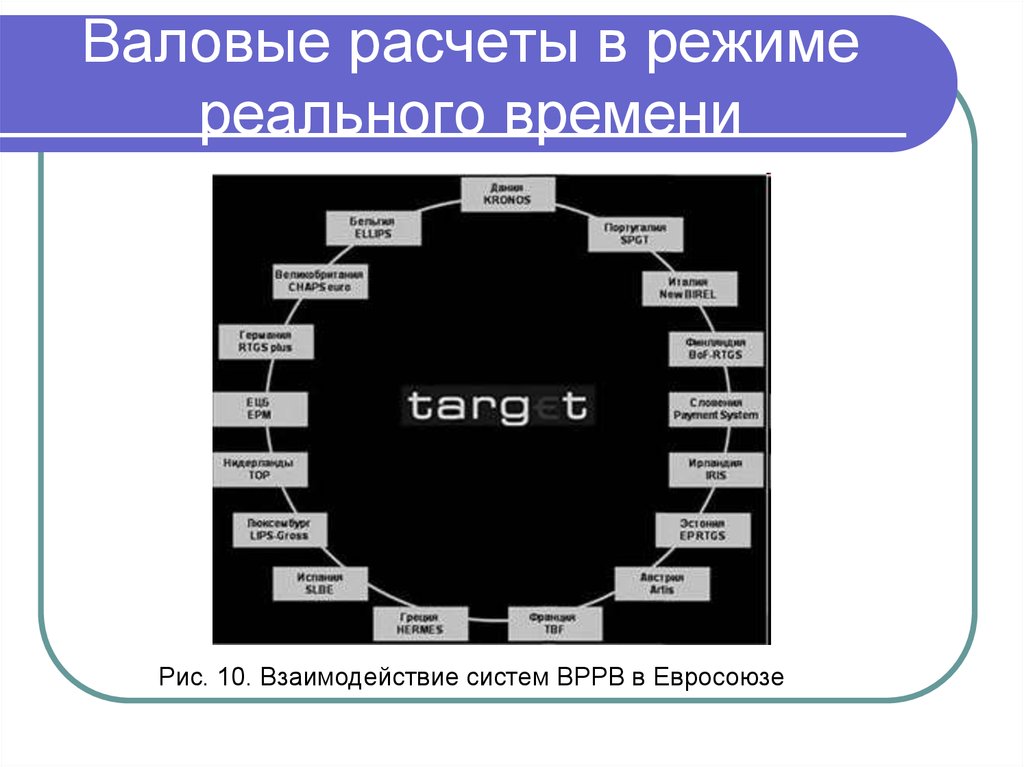 Международной расчетной системы. Валовые расчеты это. Режим реального времени.